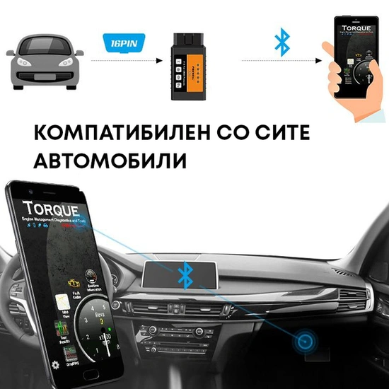 Уред за дијагностика на автомобили OBDII - Image 7