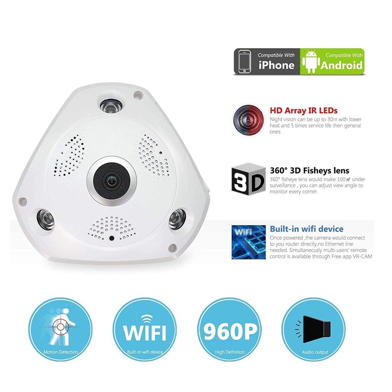 Панорамска камера со 360 ° панорамски леќи (Fisheye) - Image 4