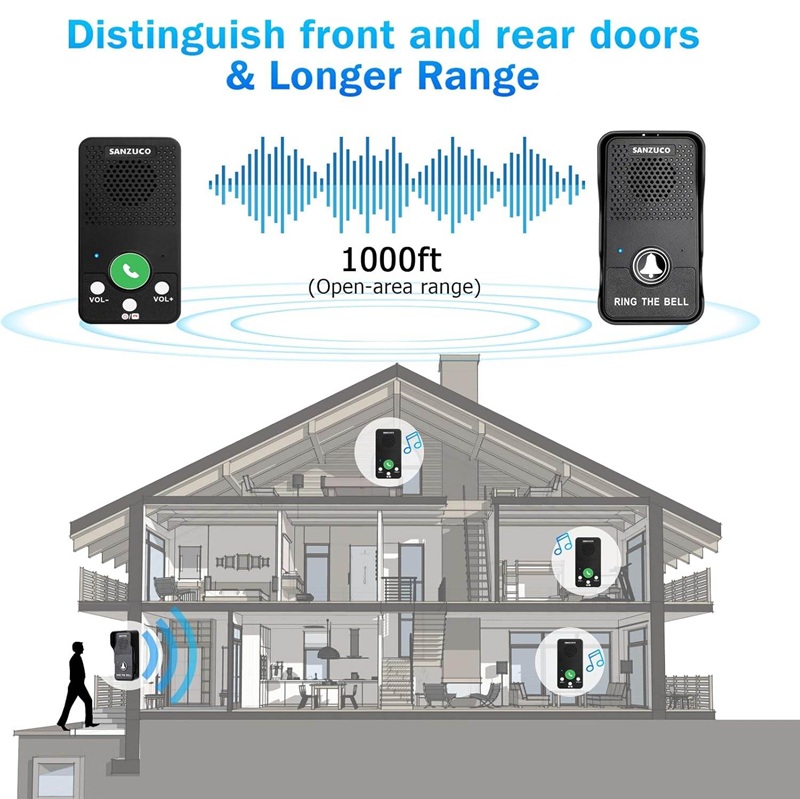 Безжично дуплекс ѕвонче - домофон - Image 8