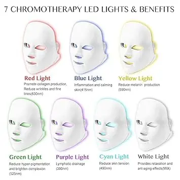 LED маска за лице со светлосна терапија - Image 10
